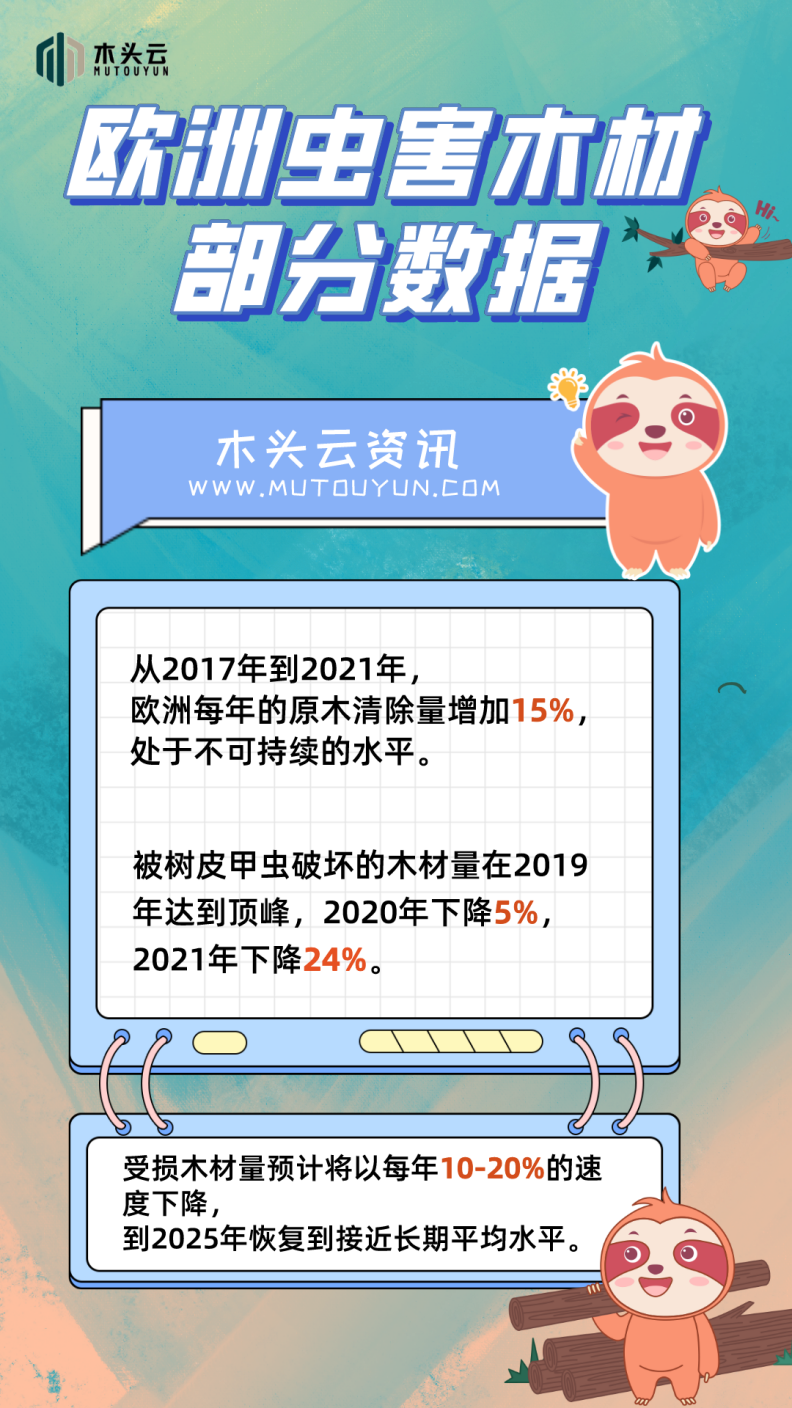 欧洲木材贸易未来将发生巨变