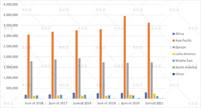 俄乌局势对俄纸浆和造纸供应链的影响