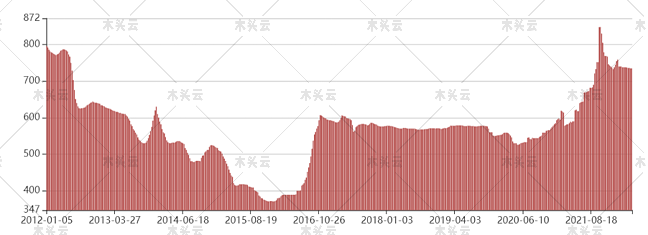 能源价格仍在飙升并影响全球造纸业
