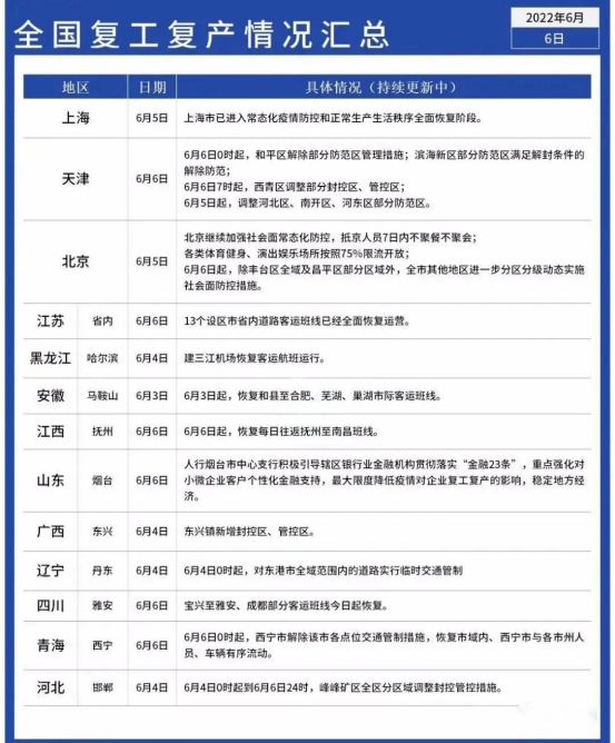 复工复产热潮来临，木材市场需求或重新发力