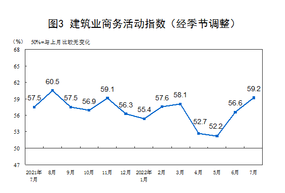 国家统计局建筑业数据