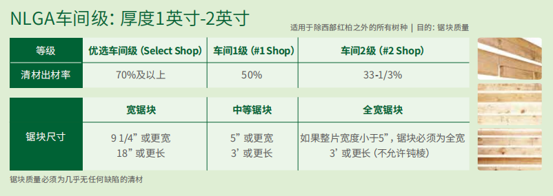 木材知识：加拿大铁杉等级划分