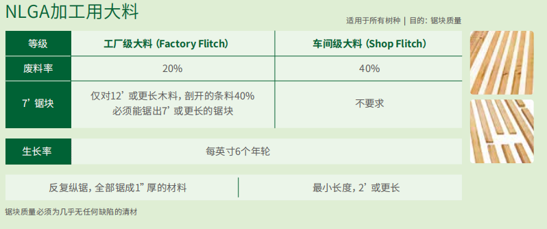 木材知识：加拿大铁杉等级划分