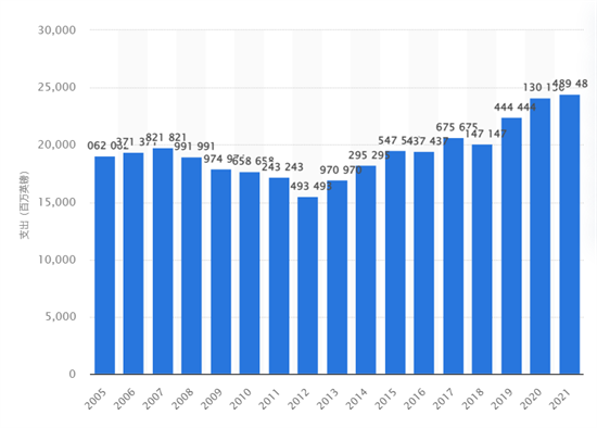 欧洲家具进口出现大幅下降