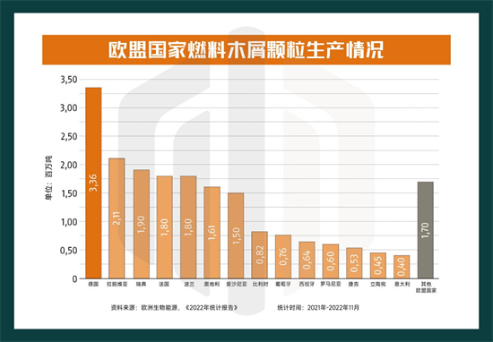 欧洲木质燃料危机已至