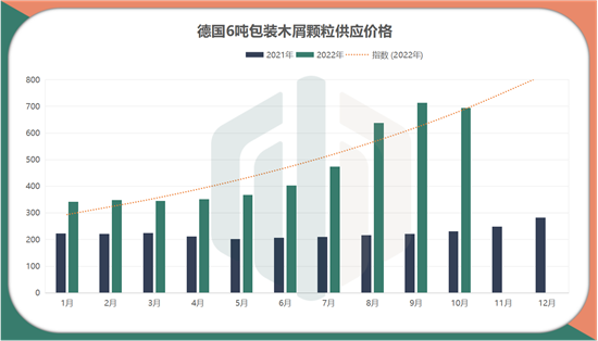 欧洲木质燃料危机已至