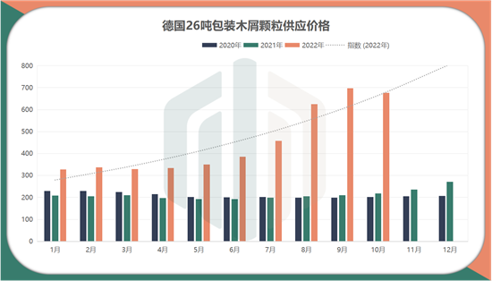 欧洲木质燃料危机已至