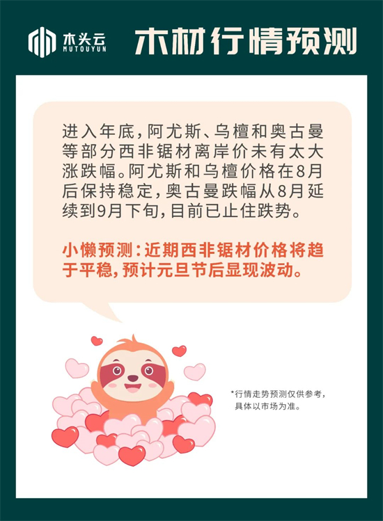 2022年12月8日木材市场西非锯材价格行情