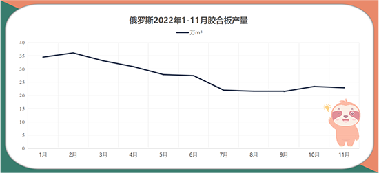 俄罗斯胶合板产量降至十年低点