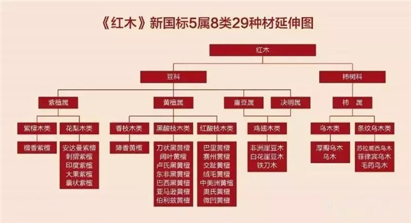 红木不一定就是红木，竟还有新老之说?