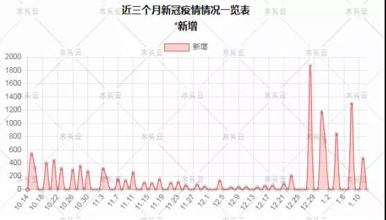 奥古曼现货库存消耗殆尽
