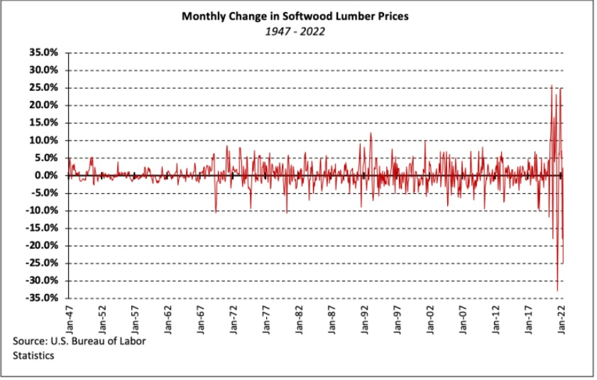 库存堆积木材价格波动，木材市场仍然充满不确定性