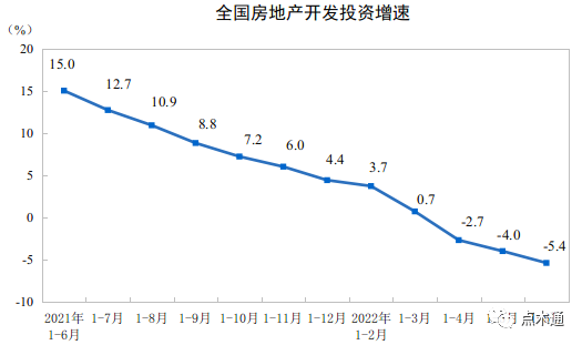需求恢复被压制,淡季木材市场行情走弱