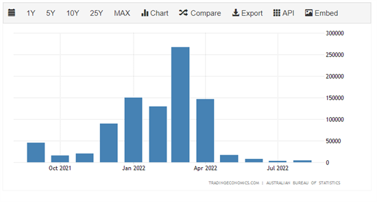澳大利亚进口俄罗斯木制品降至最低水平